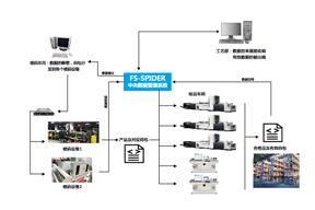 FS-SPIDER QR code central data management system