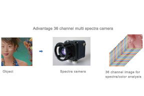 FS-CHAMELEON-D50 Single sheet product color detection equipment