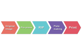 FS-WOODPECKER Printing Proof Inspection System